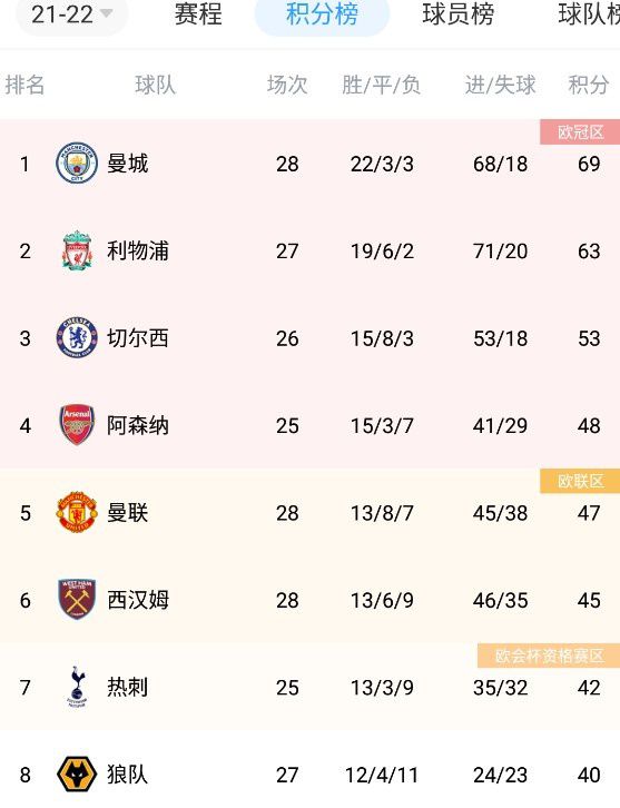 善良的姐妹们